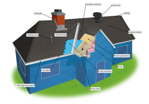 How Do Roofing Layers Work in a Modern Roofing System